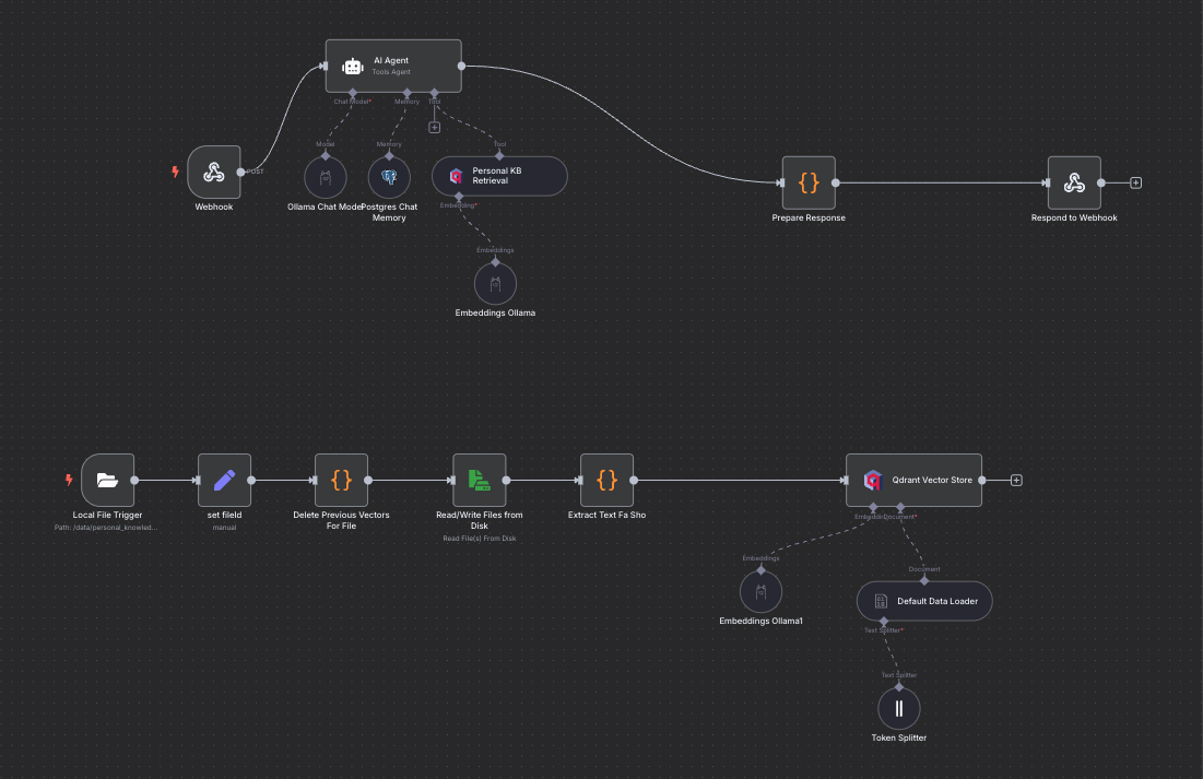 Screenshot of an n8n workflow for file ingestion and Qdrant vector store integration.